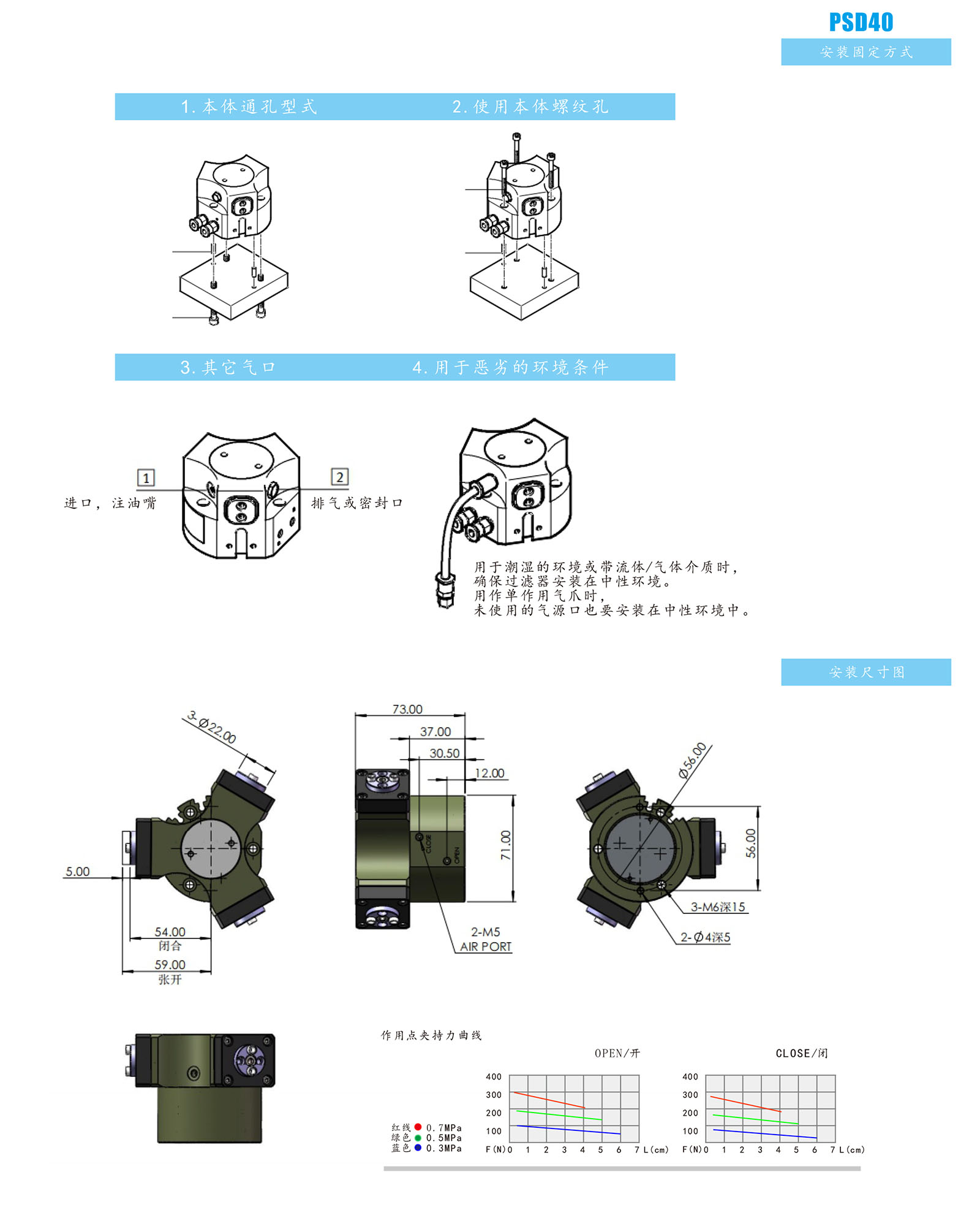 PSD40高防護防渣防腐蝕系列產(chǎn)品參數(shù)_04.jpg