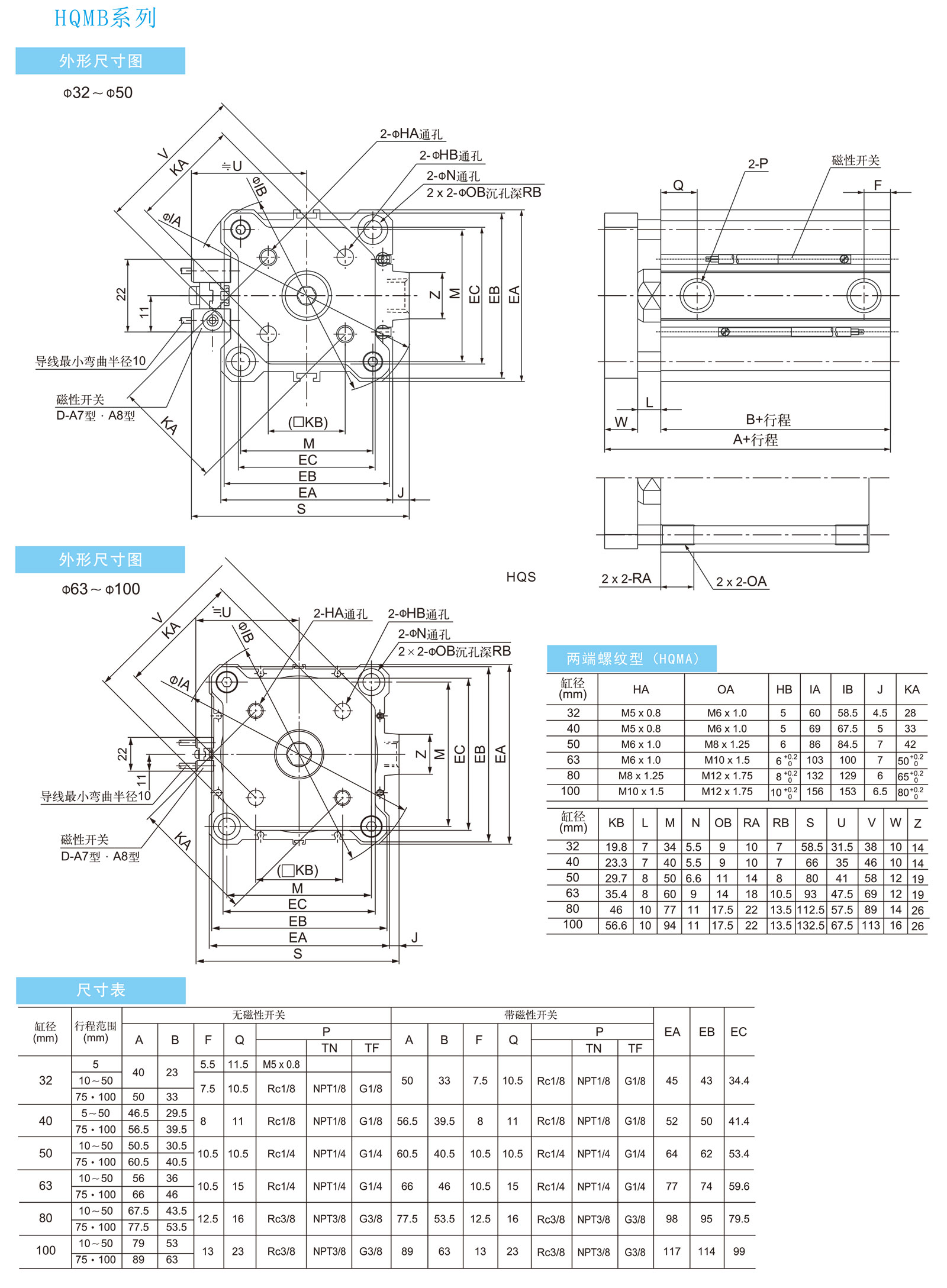 HQMB參數(shù)2.jpg