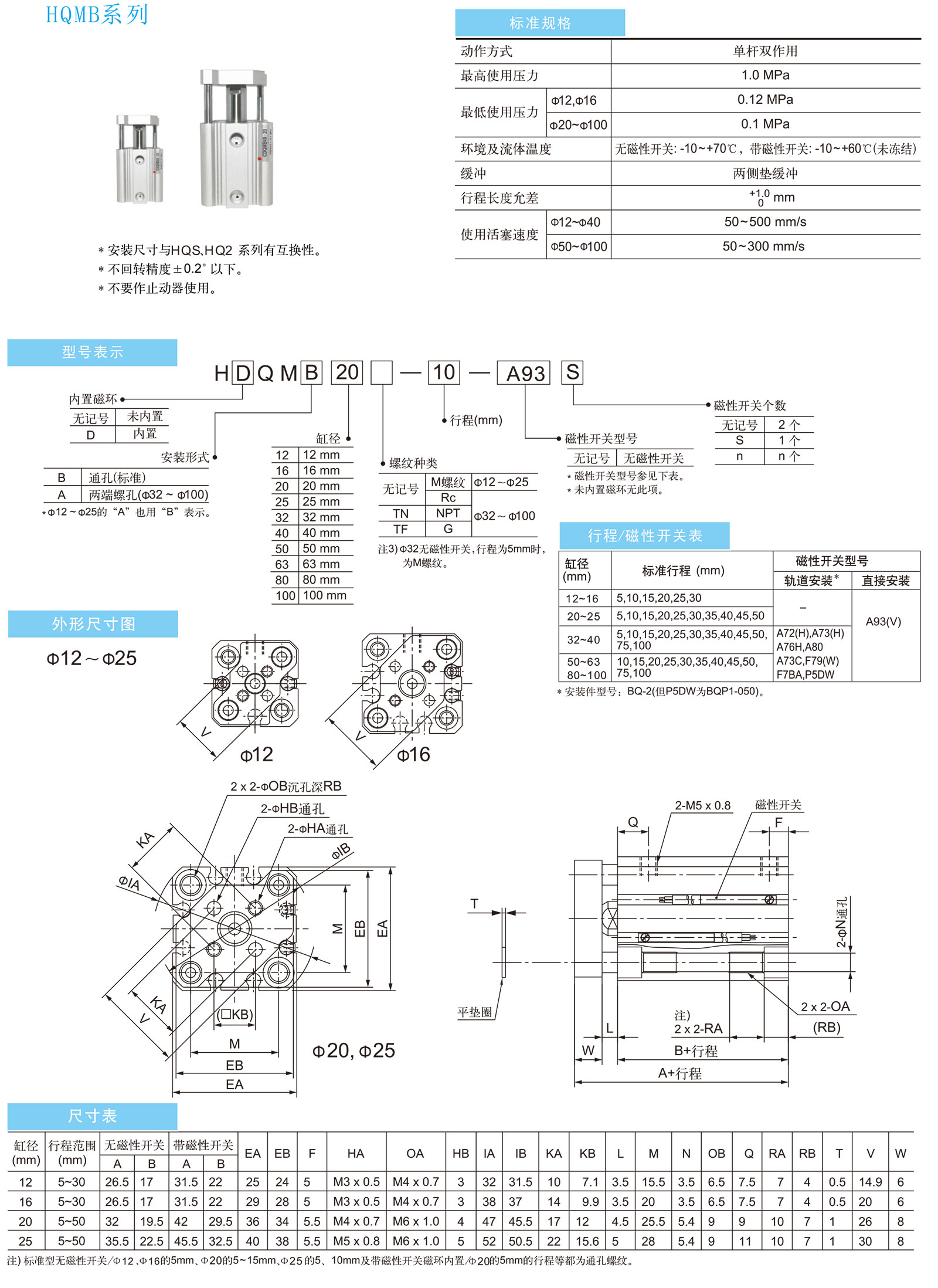 HQMB參數(shù)1.jpg